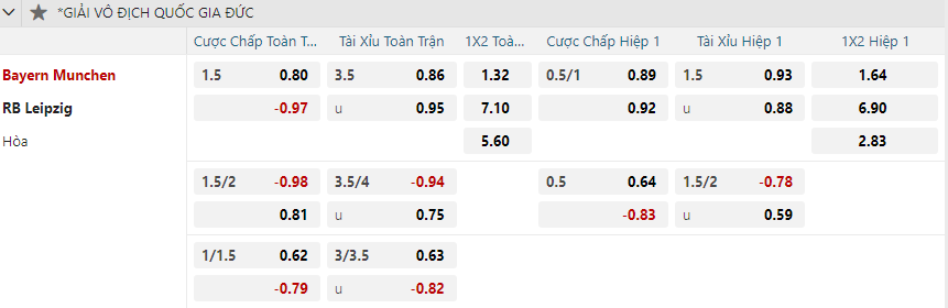 nhan-dinh-soi-keo-bayern-munich-vs-rb-leipzig-vao-02h30-ngay-21-12-2024-2