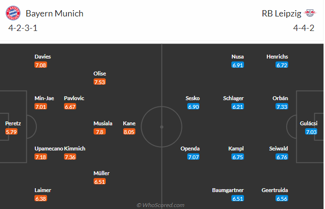 nhan-dinh-soi-keo-bayern-munich-vs-rb-leipzig-vao-02h30-ngay-21-12-2024-3