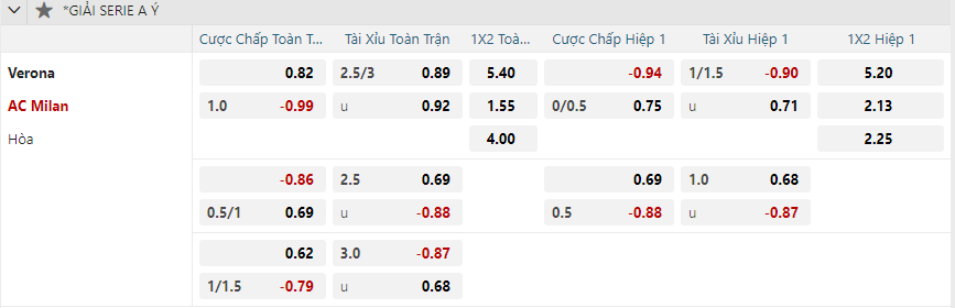 nhan-dinh-soi-keo-hellas-verona-vs-ac-milan-vao-02h45-ngay-21-12-2024-2