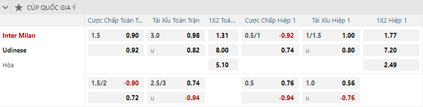 nhan-dinh-soi-keo-inter-milan-vs-udinese-vao-03h00-ngay-20-12-2024-2