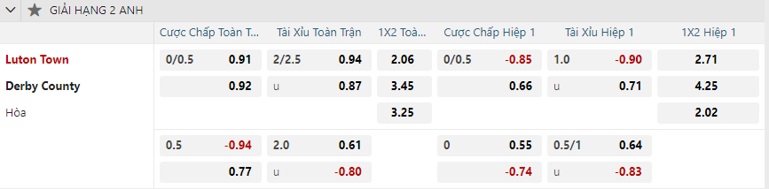 nhan-dinh-soi-keo-luton-town-vs-derby-county-vao-03h00-ngay-21-12-2024-2