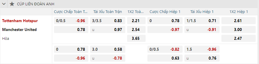 nhan-dinh-soi-keo-tottenham-hotspur-vs-manchester-united-vao-03h00-ngay-20-12-2024-2
